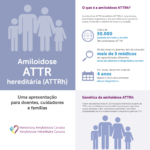 patients-carer-amyloidosis-portuguese