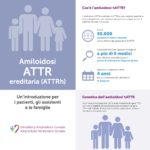 patients-carers-italian-amyloidosis